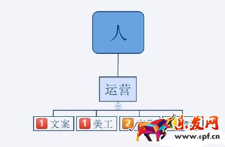 2016不會運營 淘寶網上還怎么開店?