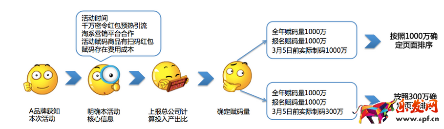 碼上放心購