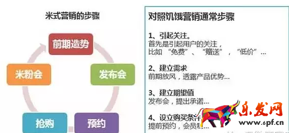 微商