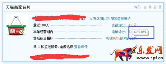 店鋪診斷