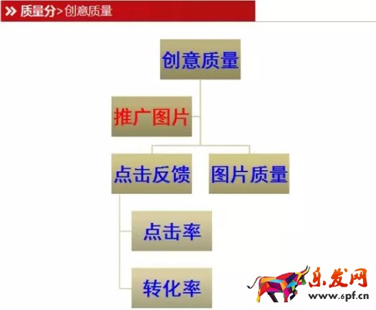 直通車質量分