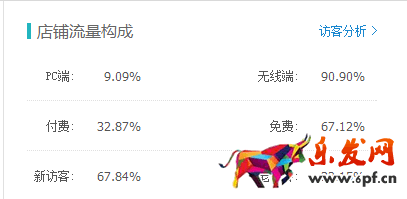 春節前 春款預熱了嗎?