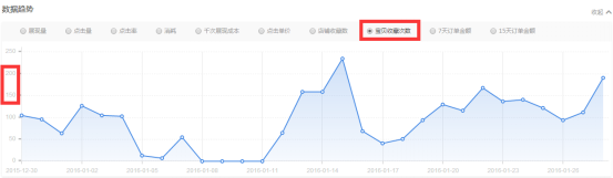 春節前 春款預熱了嗎?