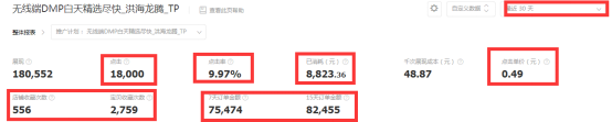 春節前 春款預熱了嗎?