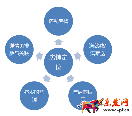 淘寶經驗