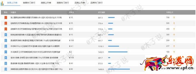 淘寶直通車應該注意哪些操作細節?