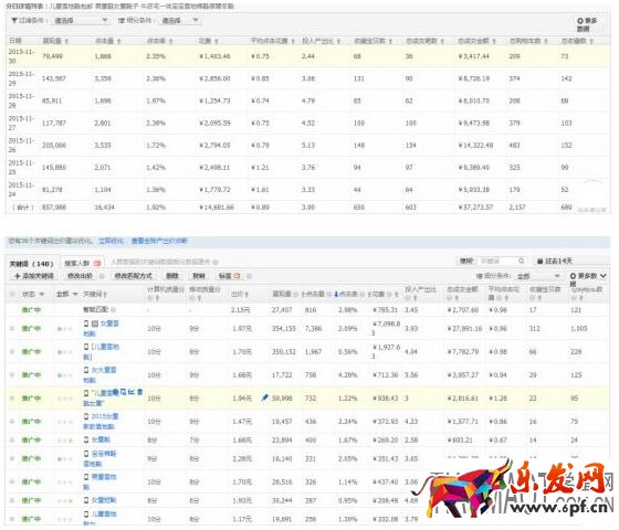 如何提高網(wǎng)店點擊率的思路?