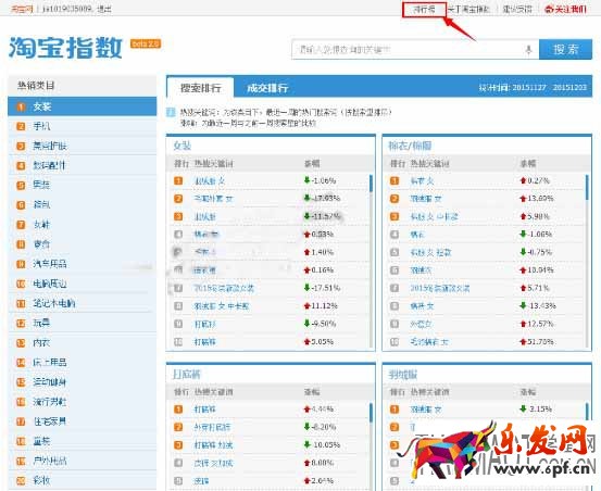 如何正確利用好淘寶指數(shù)給寶貝定位與選款?