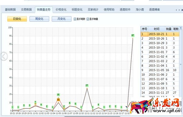 淘寶天天特價報名的幾個誤區(qū)需避免