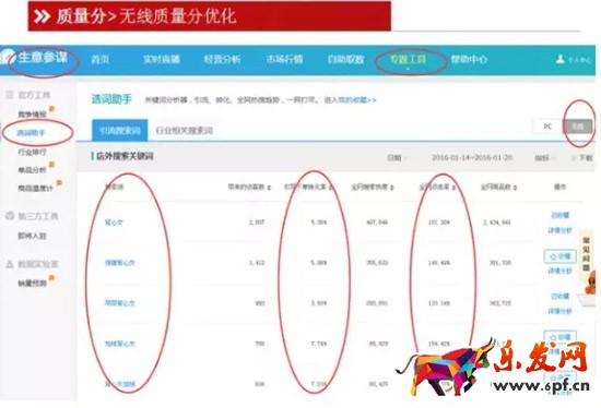 無線端直通車質量分優化技巧