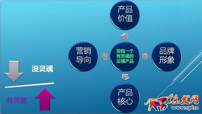 淘寶開店你是否真正了解過自己產品呢？