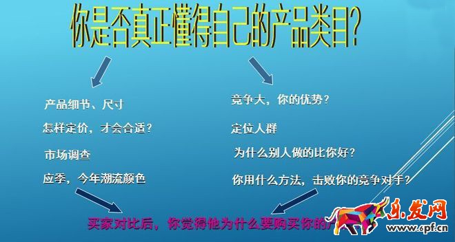 淘寶開店你是否真正了解過自己產品呢？