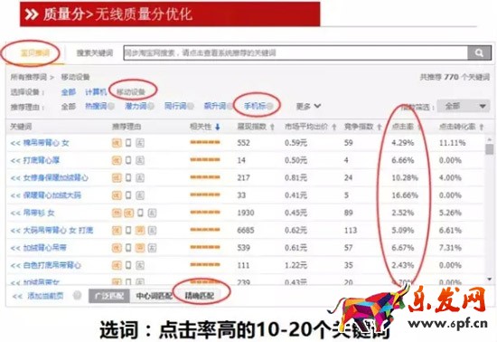 無線端直通車質(zhì)量分優(yōu)化技巧