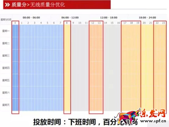 無線端直通車質(zhì)量分優(yōu)化技巧