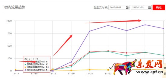 微淘運營