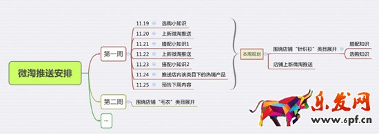 微淘運營