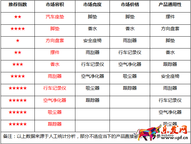 淘寶店鋪運營