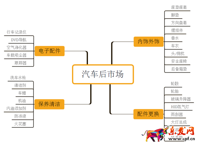 淘寶店鋪運營