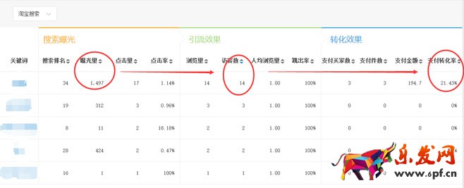 淘寶單品操作