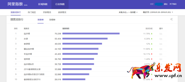 新版阿里指數上線 新增哪些板塊？ 