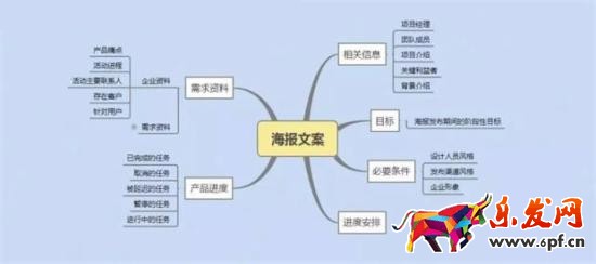 淘寶海報文案