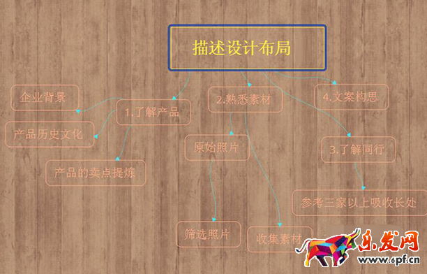 店鋪裝修