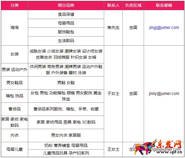 聚美優品入駐