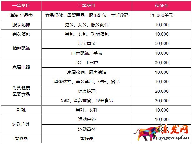 聚美優品入駐