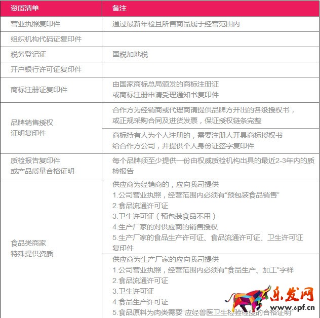 聚美優品入駐
