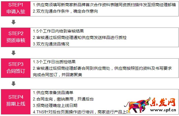 聚美優品入駐