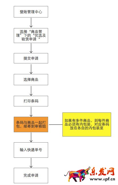 蘑菇街優選