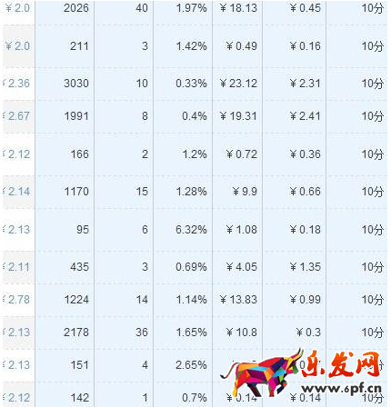 淘寶經驗