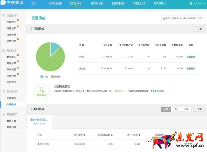 淘寶經(jīng)驗