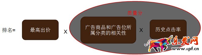 當當AdSmart