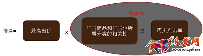 當當AdSmart