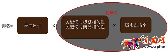 當當AdSmart