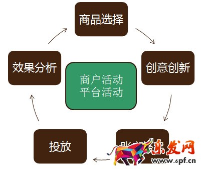 當(dāng)當(dāng)AdSmart
