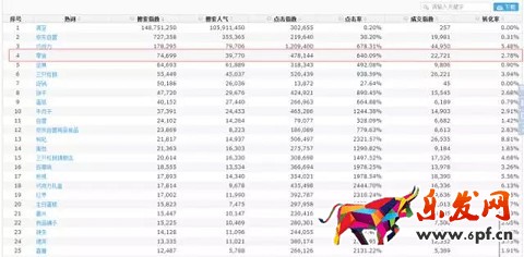 京東開店的標題怎么優化?