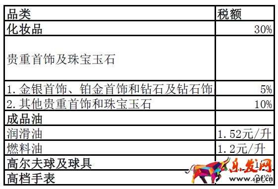 跨境電商稅改新政來(lái)了,你真的算對(duì)了么?