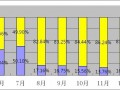 敢問2016年淘寶開店 路在何方？