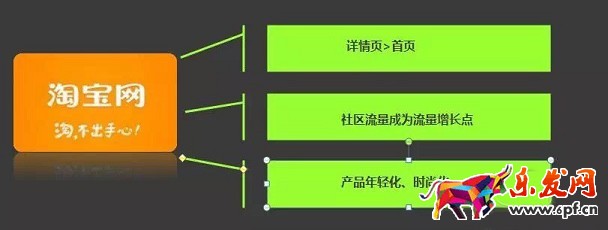 敢問2016年淘寶開店 路在何方？
