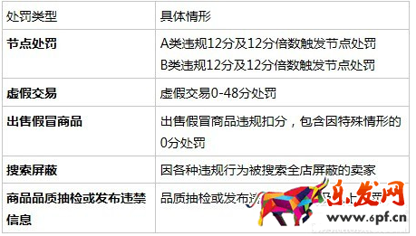 女王購物節