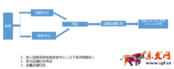 女王購物節