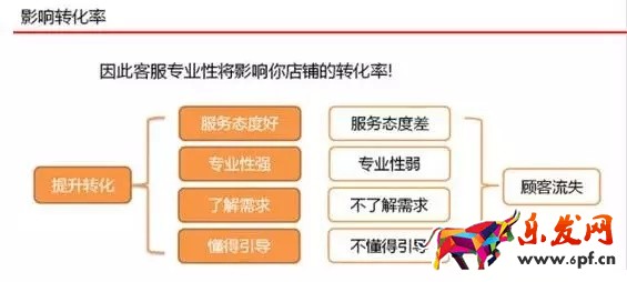 京東客服如何提升店鋪轉(zhuǎn)化率?