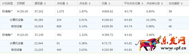 直通車點擊率
