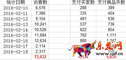 天天特價(jià)