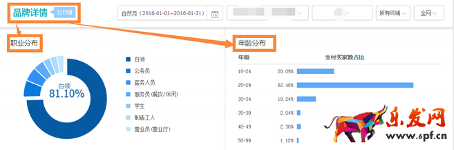 使用生意參謀為新一年產品做歸化