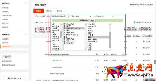速賣通如何發(fā)布優(yōu)質(zhì)產(chǎn)品(一):類目、標(biāo)題