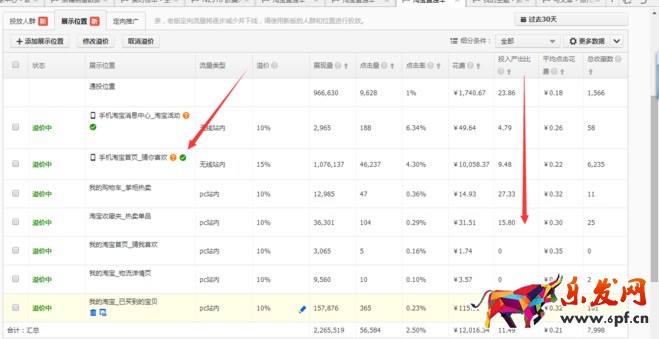 直通車推廣
