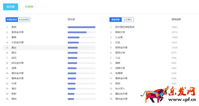 百度指數(shù)